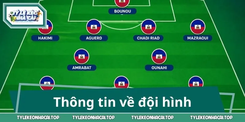 Thông tin về đội hình Marocco vs Haiti