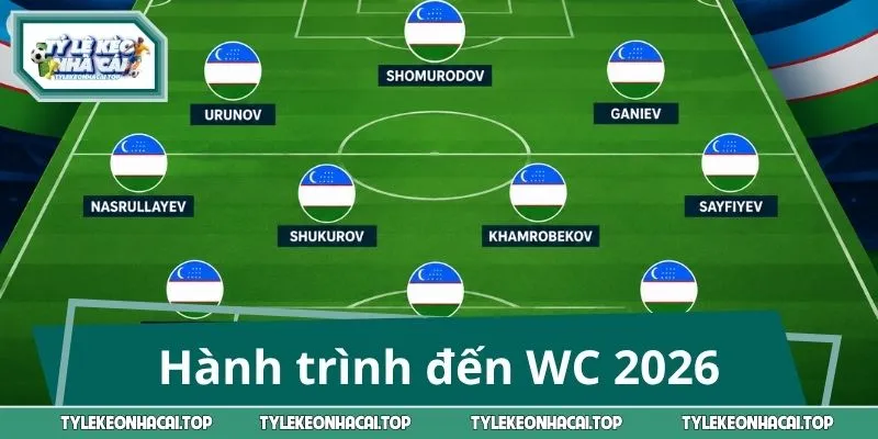 Uzbekistan vs Colombia và hành trình đến WC 2026