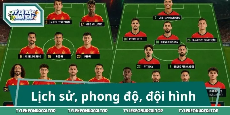 Lịch sử, phong độ và đội hình trước giờ G